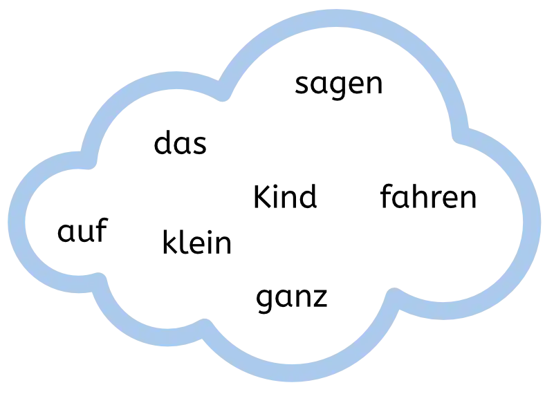 Wolke mit Wörtern zum Blitzlesen